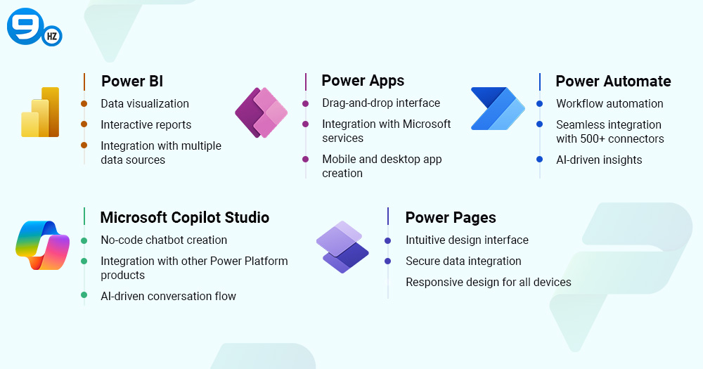 power platform components