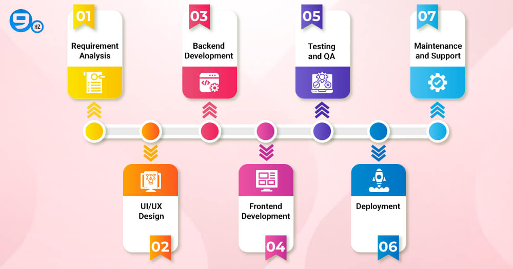 Cost of Food Delivery App Development