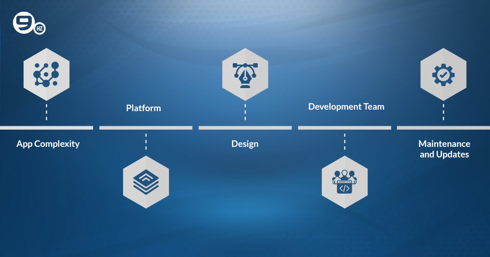 Cost to Build a Mobile App for Businesses