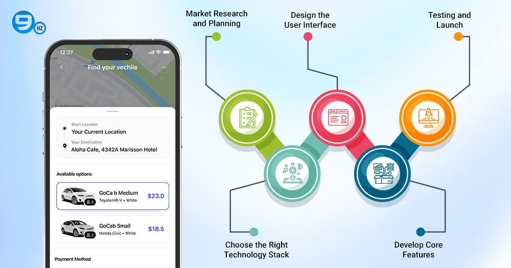 How To Build a Taxi Booking App