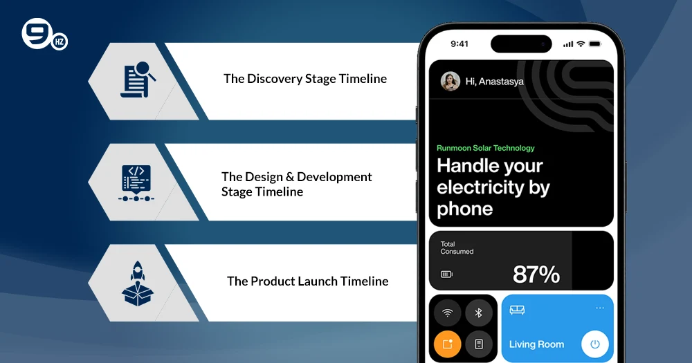 Mobile App Development Timeline