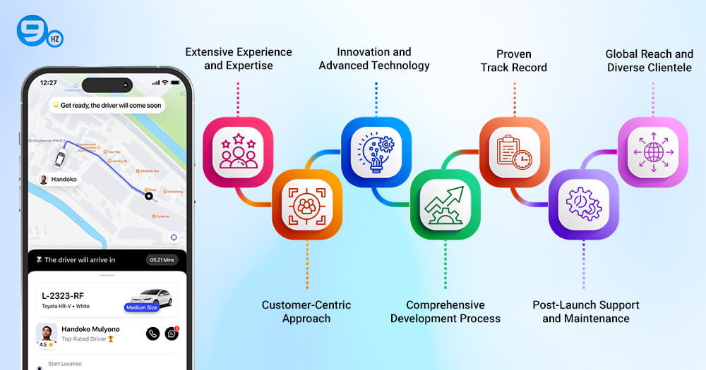 Why is NineHertz The Number One Taxi Booking App Development Company