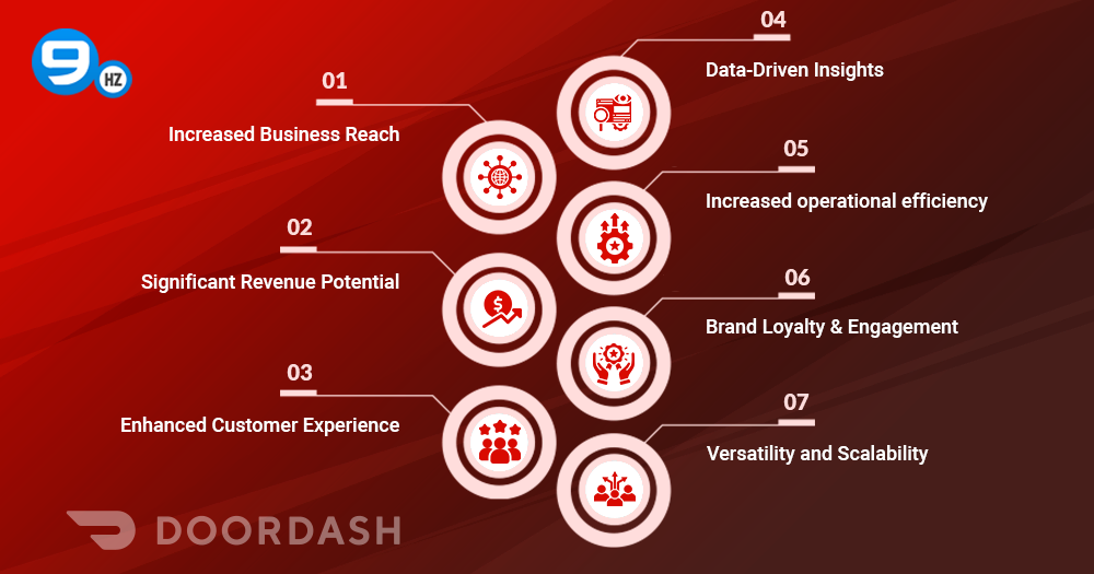 develop an app like doordash