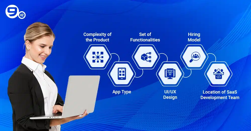 Factors affecting the Saas Development costs