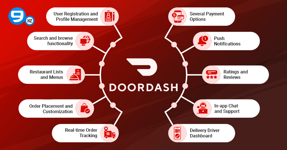 how to Make an App like DoorDash