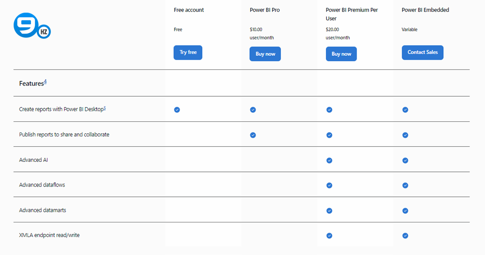 Microsoft Power BI Pricing