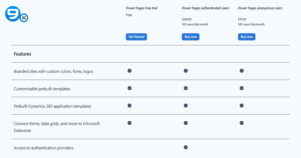 Microsoft Power Pages Pricing