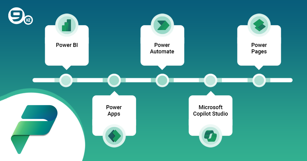 What is Microsoft Power Platform