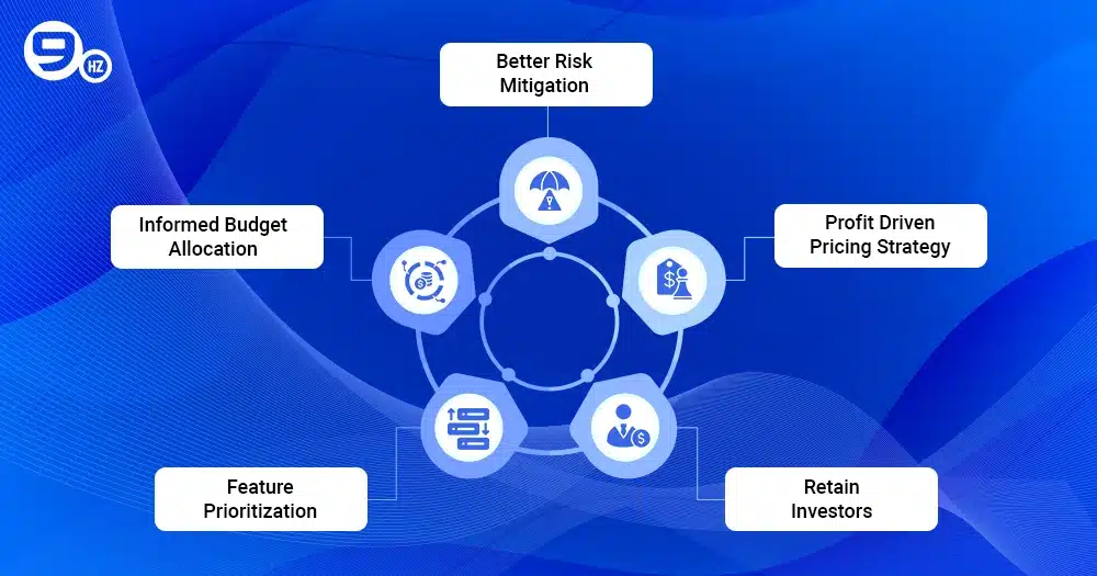 Why Is It Important to Understand The SaaS Development Costs