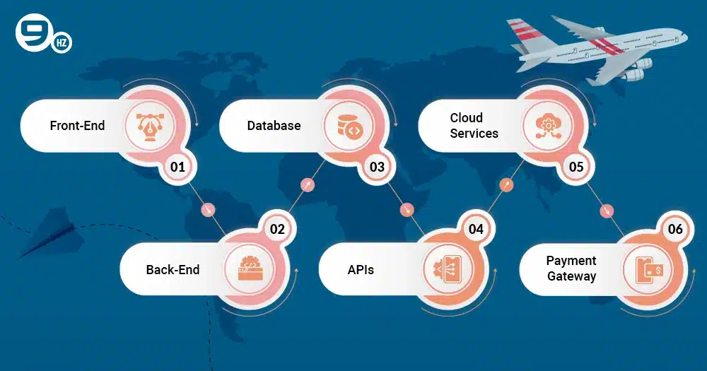 Build a Flight Booking App Like Kayak