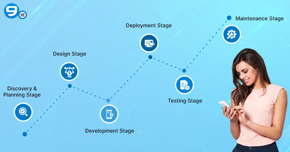 Cost to Create a Mobile App