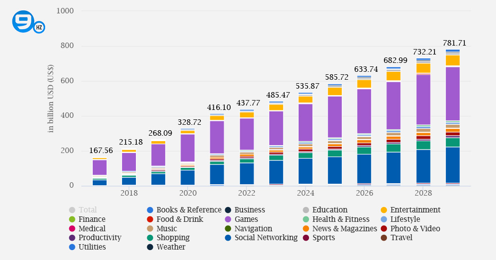 Cost to Develop an On Demand App