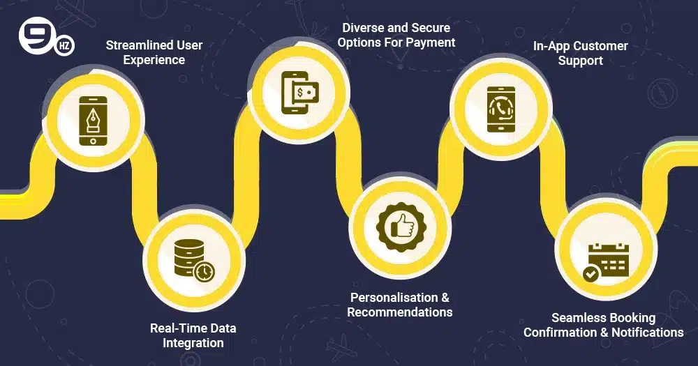 How to Develop an App like Expedia