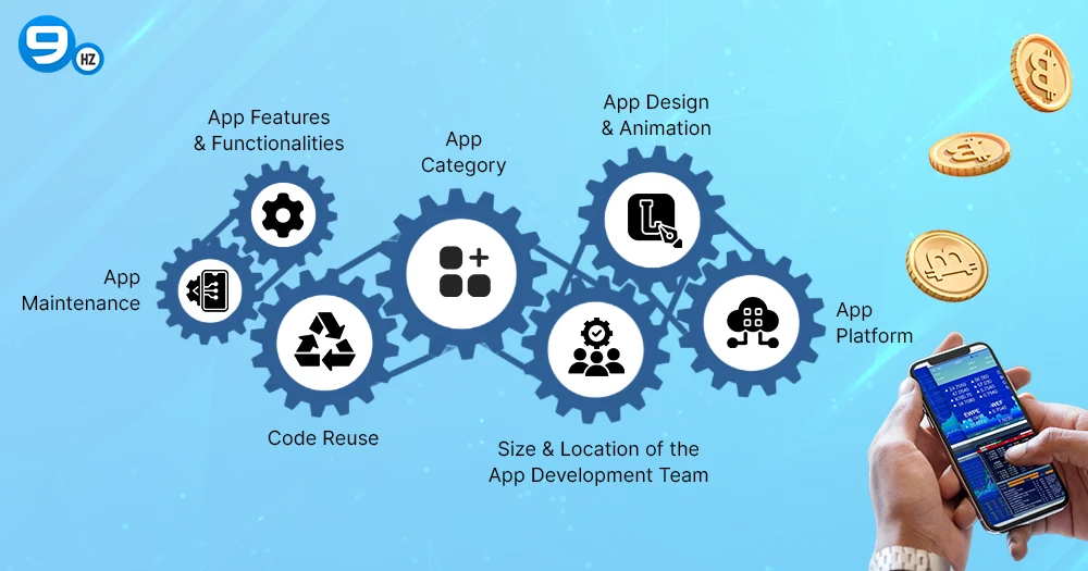 How Much Does it Cost to Develop an App