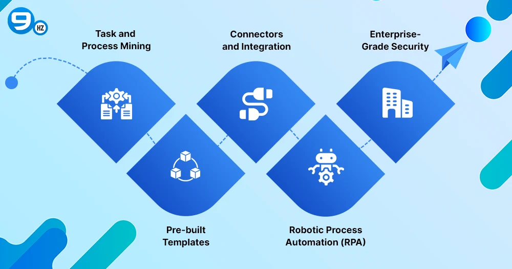 What Are Some Features of MS Power Automate?