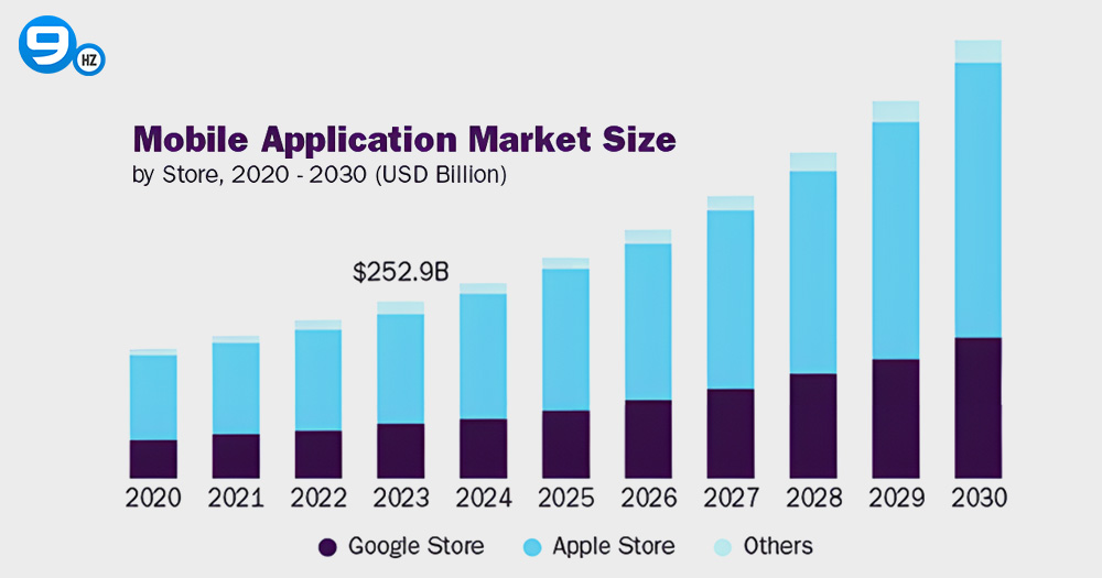 Mobile App Development Cost