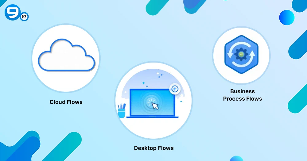 Types of Flows in Power Automate