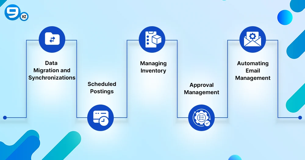 What Are the Use Cases for Power Automate?