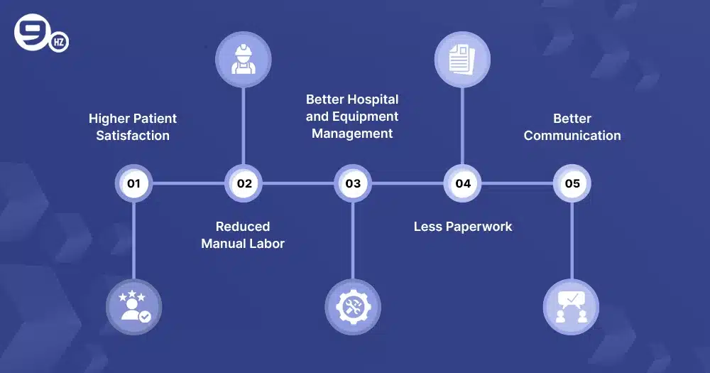 Benefits of Using Healthcare Software companies