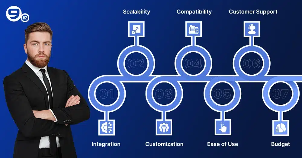 Factors to Consider When Choosing a CRM