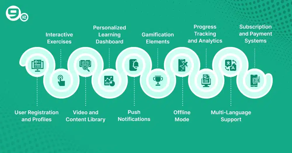 Features to build eLearning Apps like Khan Academy