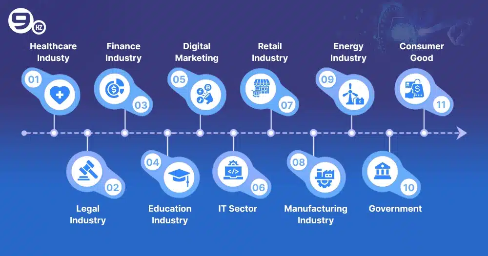 Power Automate Use Cases in Various Industries