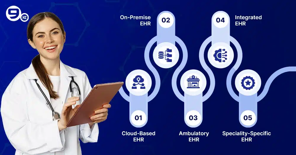 Types of EHR Systems