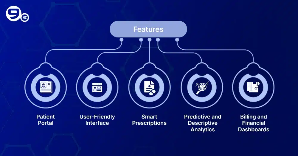 Features of the EHR