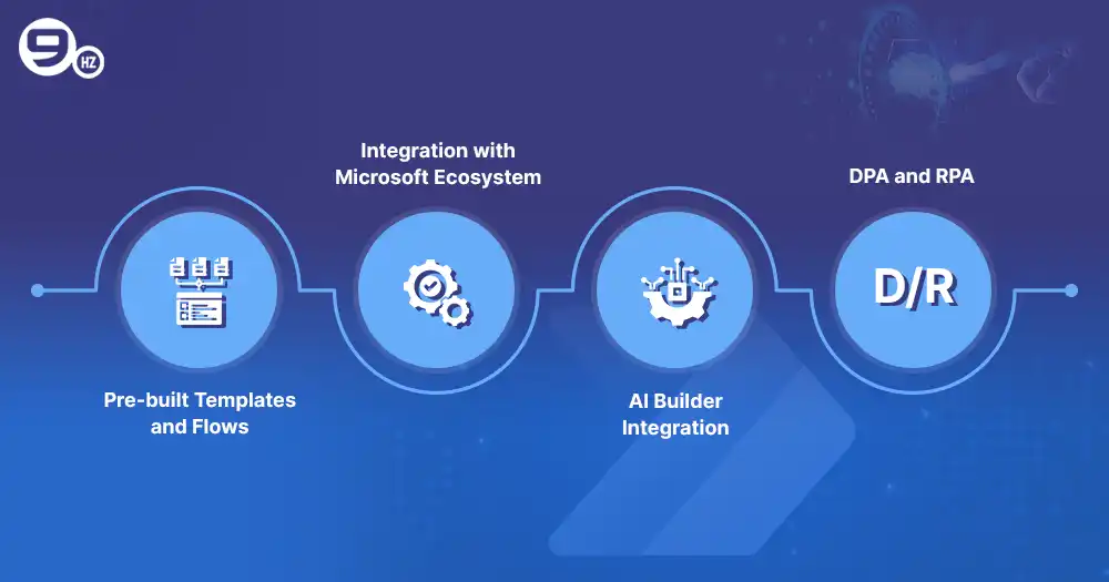 Microsoft Power Automate: Features