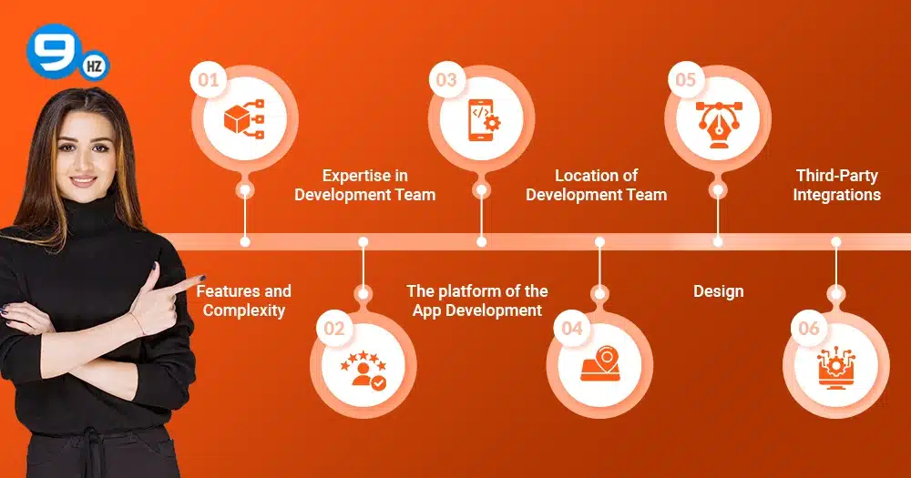 Cost to Develop an App Like Talabat