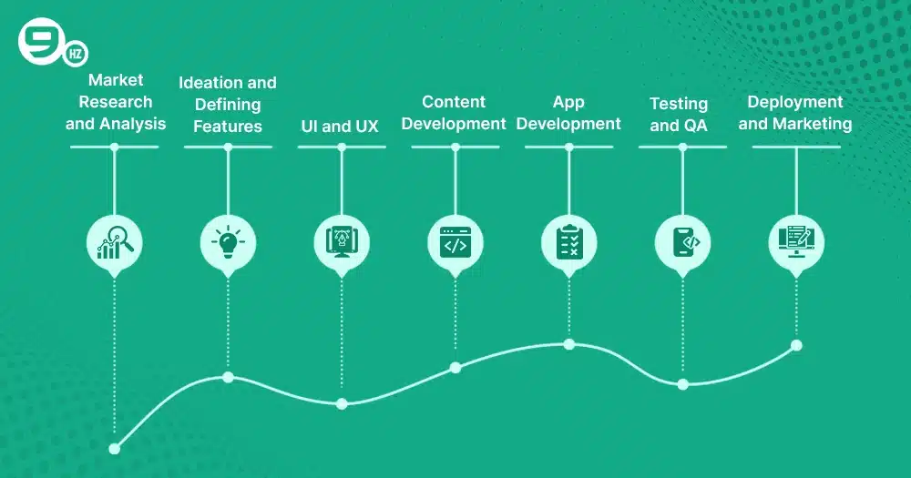 create an App like Khan Academy