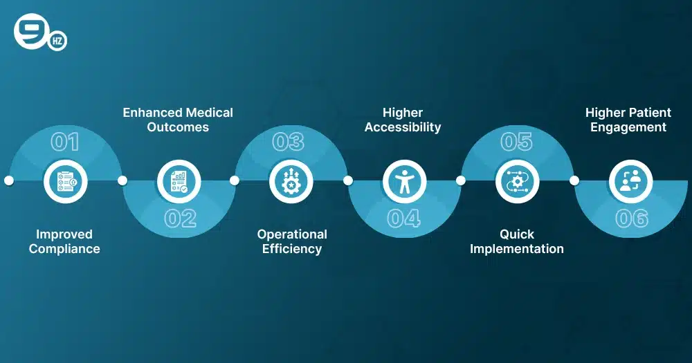 Benefits of SAAS for Healthcare Providers