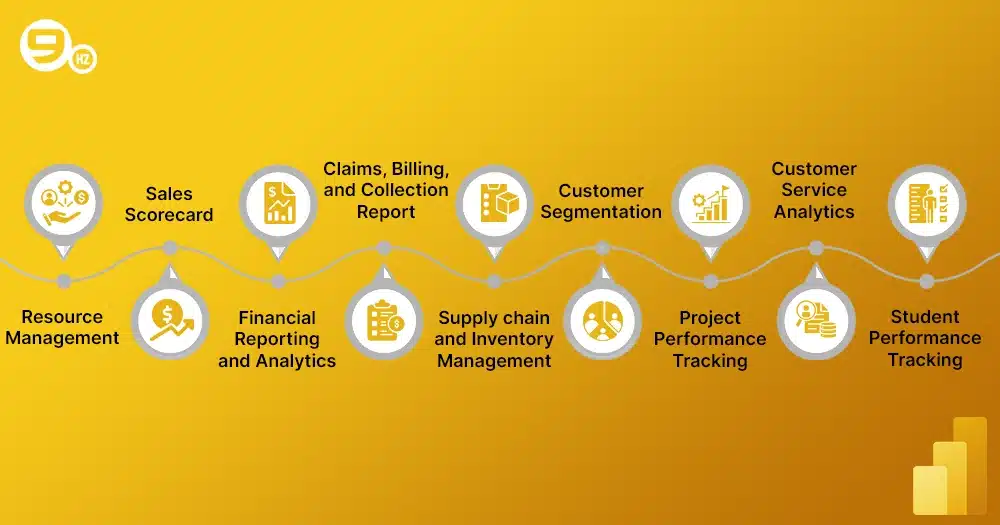 Power BI Use Cases List