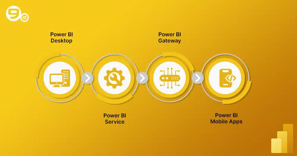 Components of Power BI