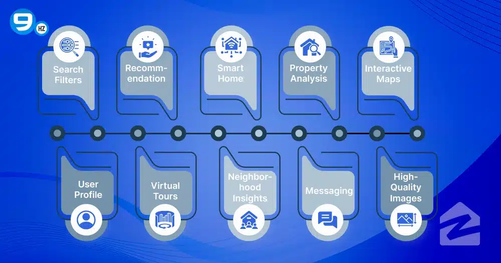 Build an App Like Zillow