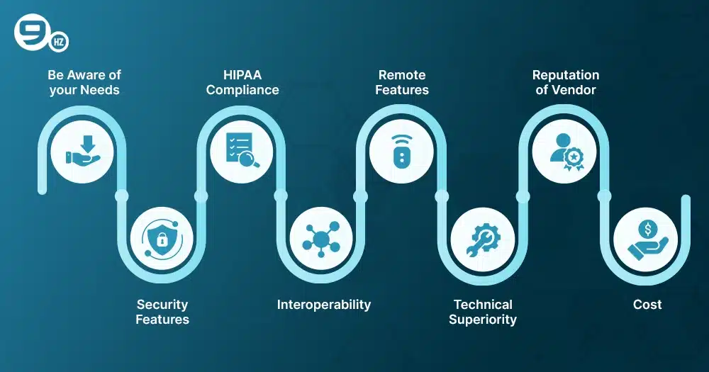 How to Choose the Right Healthcare SaaS