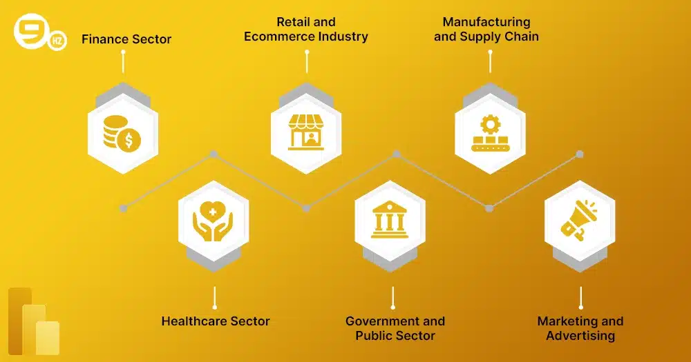 Industry Specific Power BI Use Cases