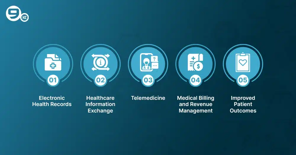 Key Applications SaaS in Healthcare