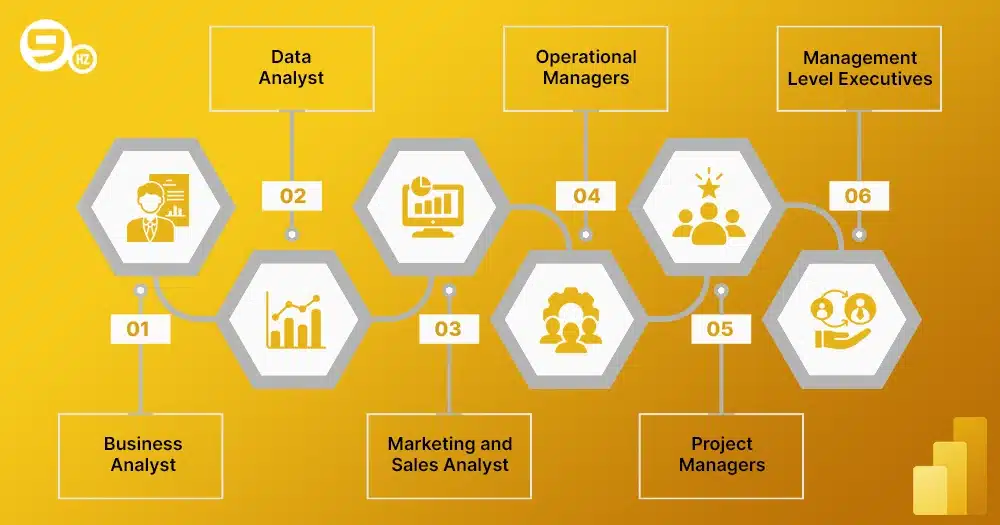 Roles of power BI