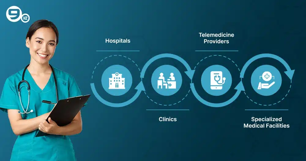 SaaS Solutions for Different Healthcare Segments