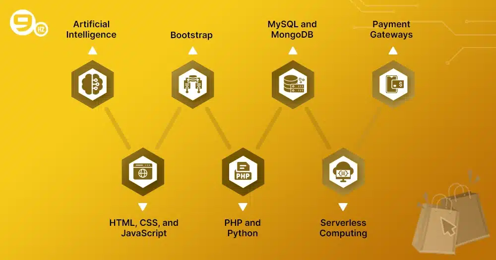 Technologies Used in eCommerce Development