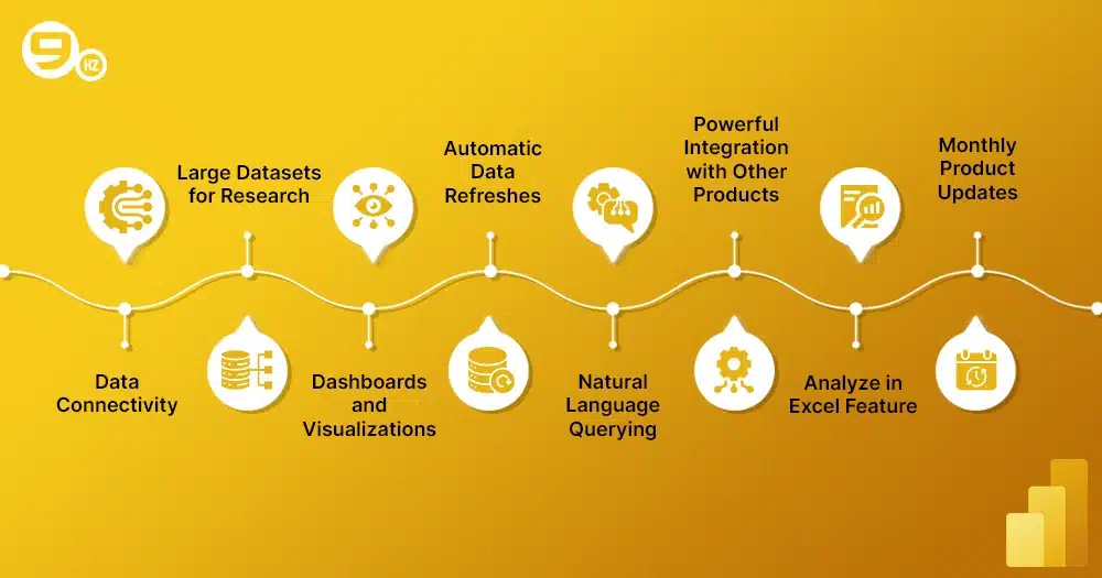 Key Features of Power BI