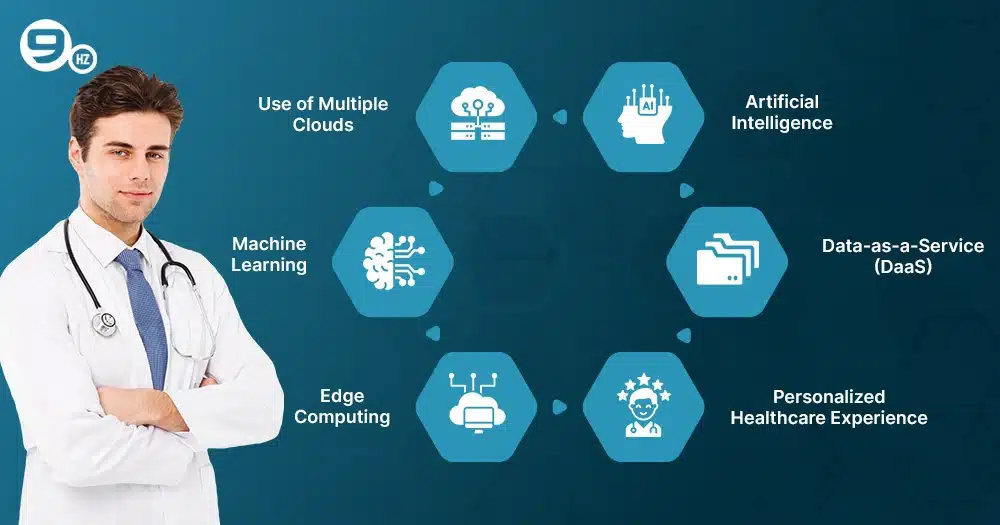 What are the Upcoming Trends in Healthcare SaaS