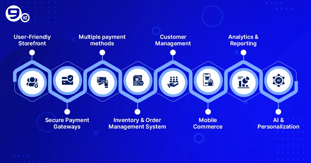 Key Features eCommerce Software Development