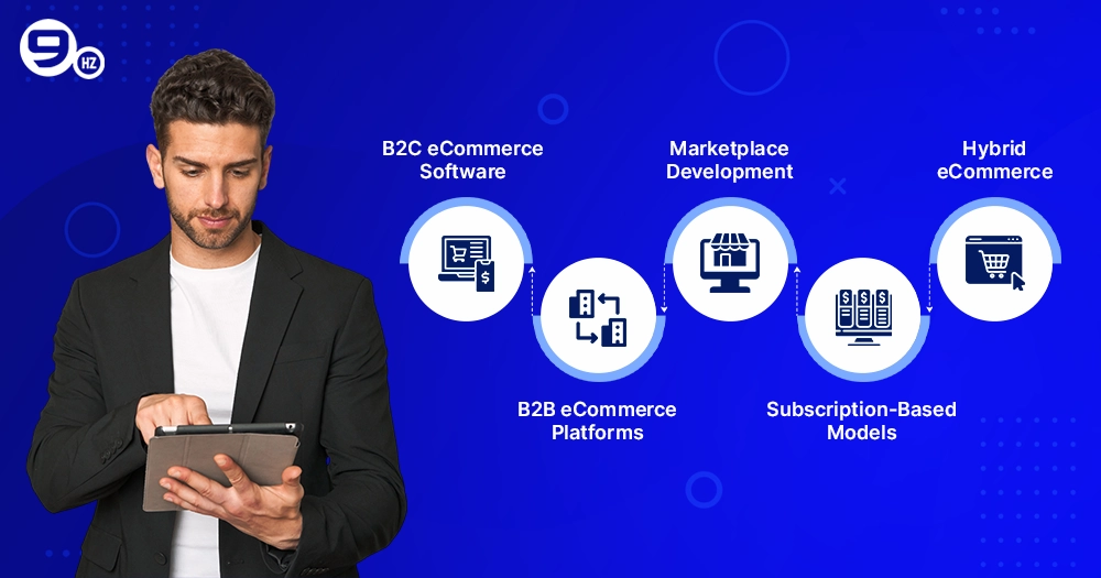 types of eCommerce software solutions
