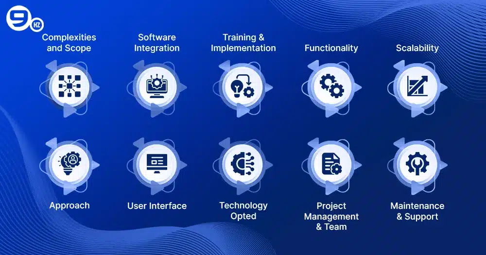 Factors Affecting the Cost to Build Supply Chain Software