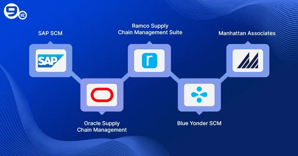 Best Supply Chain Management Software