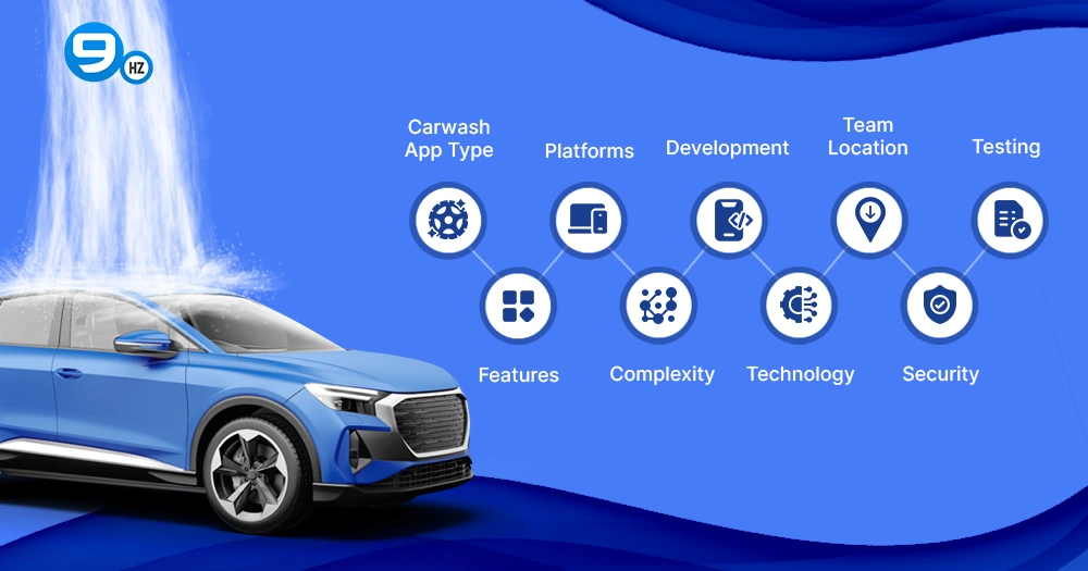 Carwash App Development cost