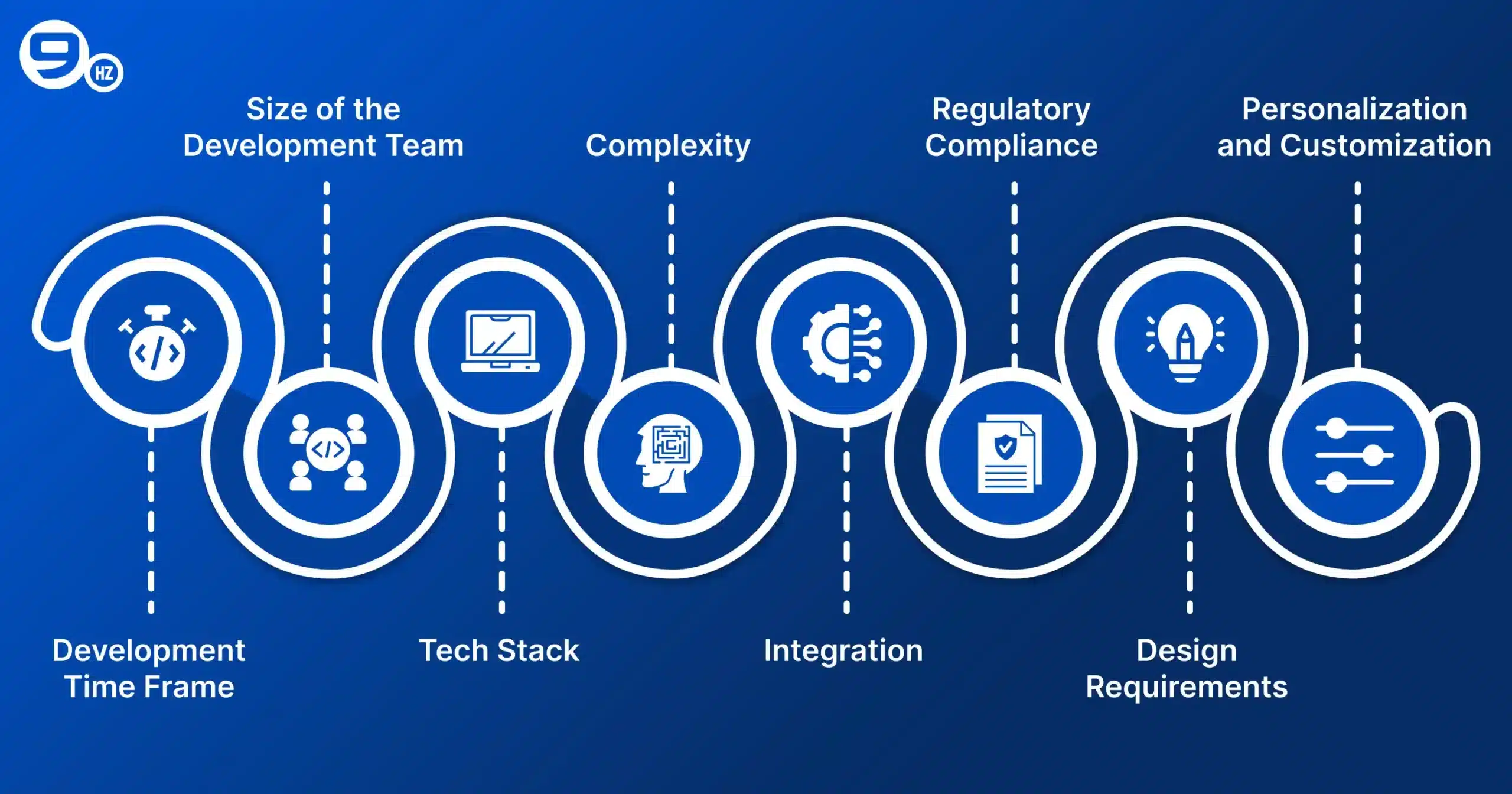 Factors Affecting the Cost of Building Logistics Software