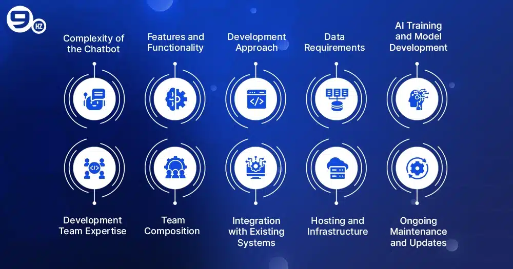 factors affecting the cost of building an AI chatbot